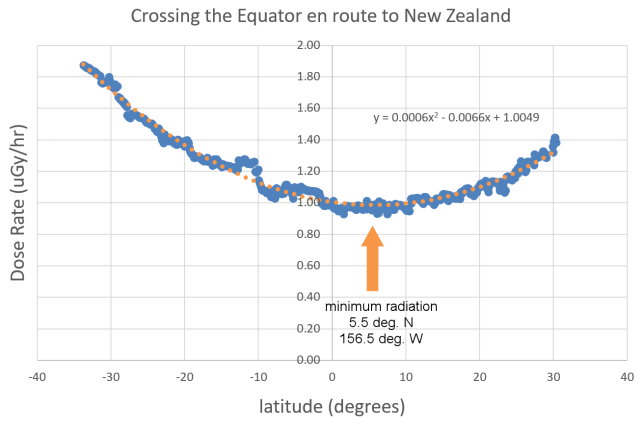 equatorcrossing