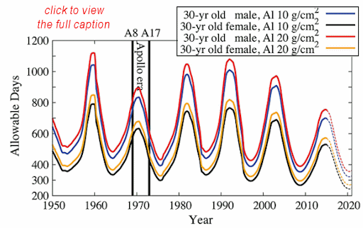 missionduration_strip