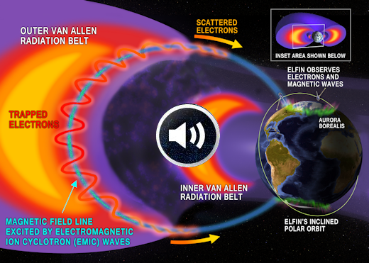 ELFIN-science-orbit-cutaway_strip