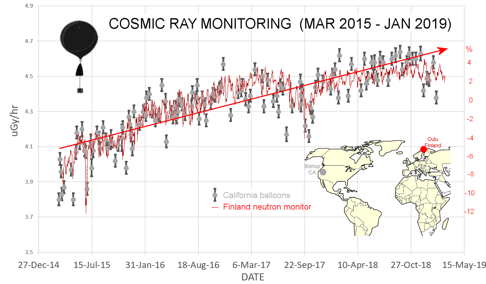 A Perfect Storm of Cosmic Rays | Spaceweather.com