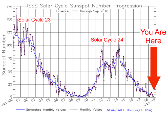 solarcycle