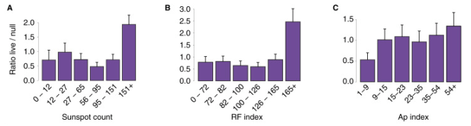 histograms
