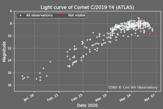 lightcurve