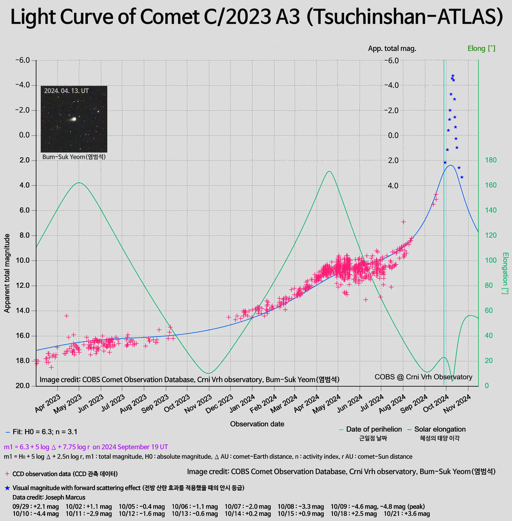 A Bright Comet is Approaching Earth | Spaceweather.com